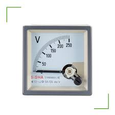 Panel Meters